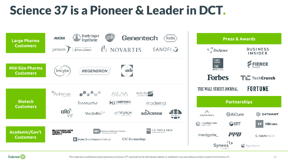 Science 37 Technologies Company Presentation slide image #27