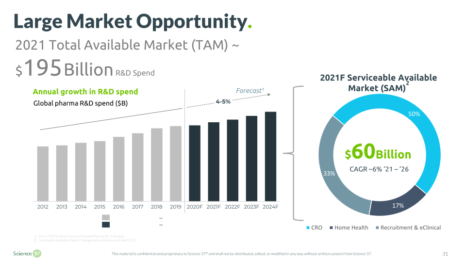 Science 37 Technologies Company Presentation slide image #32