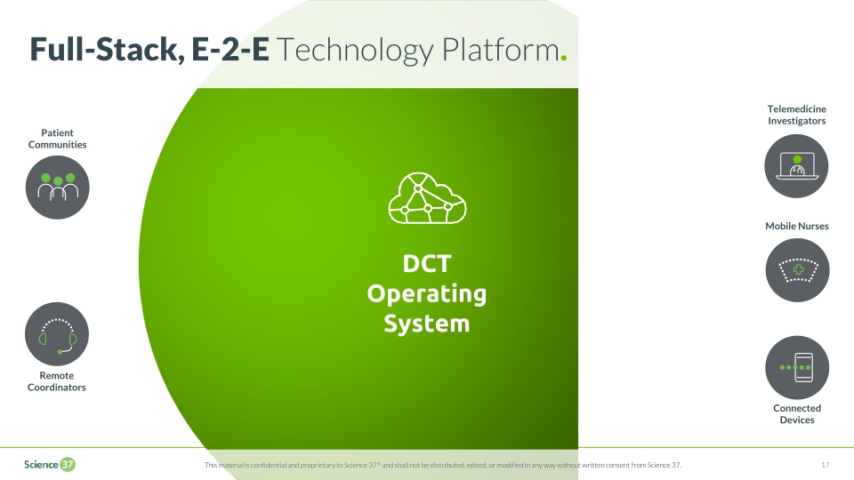 Science 37 Technologies Company Presentation slide image #18