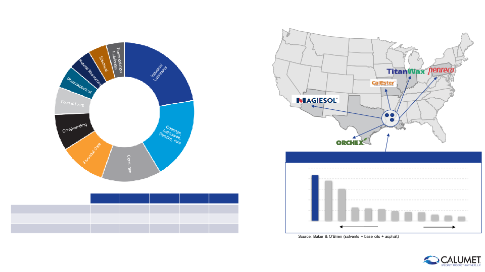 Wells Fargo Virtual Midstream Utility & Renewables Symposium slide image #17