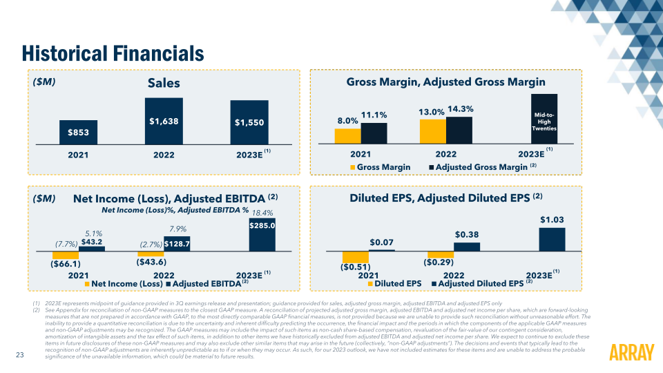 Array Technology Investor Presentation slide image #25