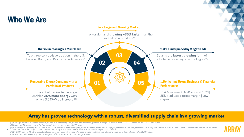 Array Technology Investor Presentation slide image #8