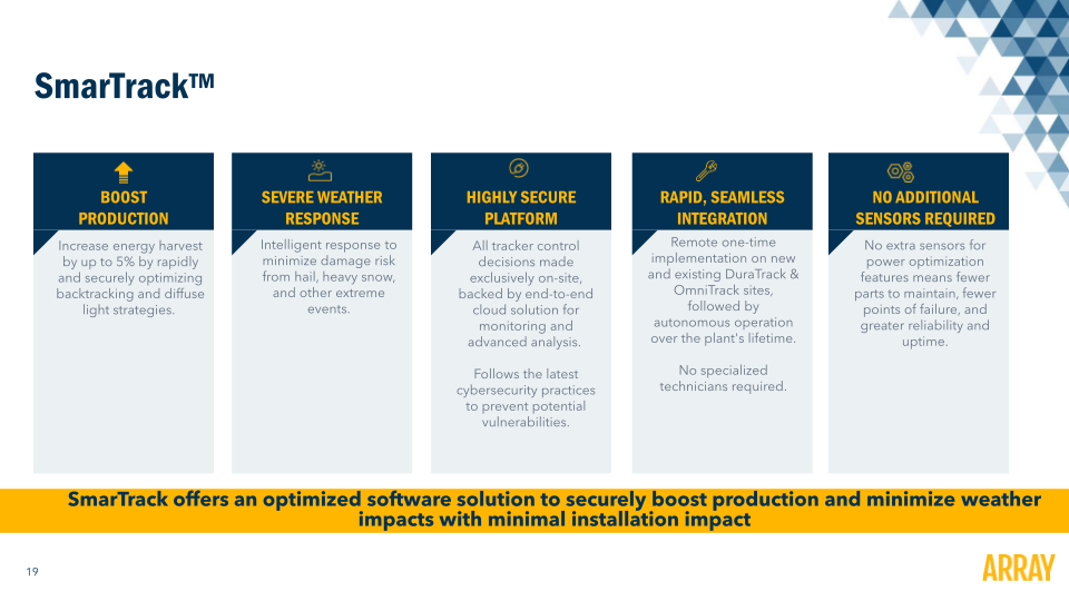 Array Technology Investor Presentation slide image