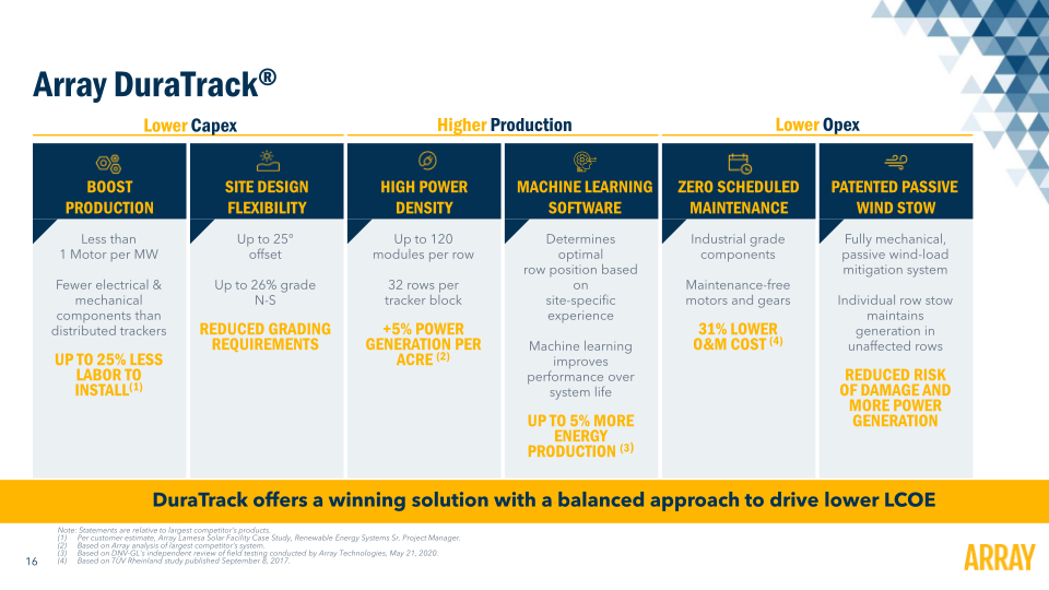 Array Technology Investor Presentation slide image #18