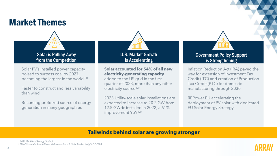 Array Technology Investor Presentation slide image #10