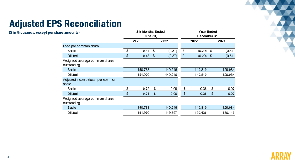 Array Technology Investor Presentation slide image