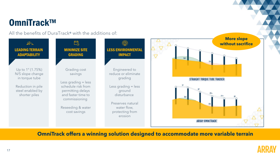 Array Technology Investor Presentation slide image #19