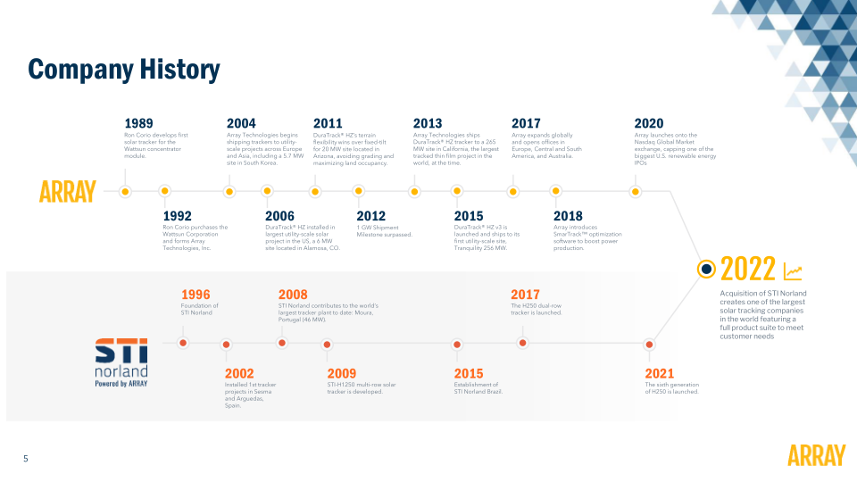 Array Technology Investor Presentation slide image