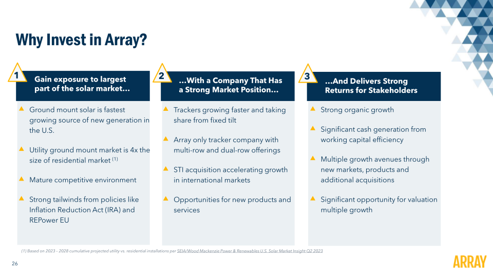 Array Technology Investor Presentation slide image #28