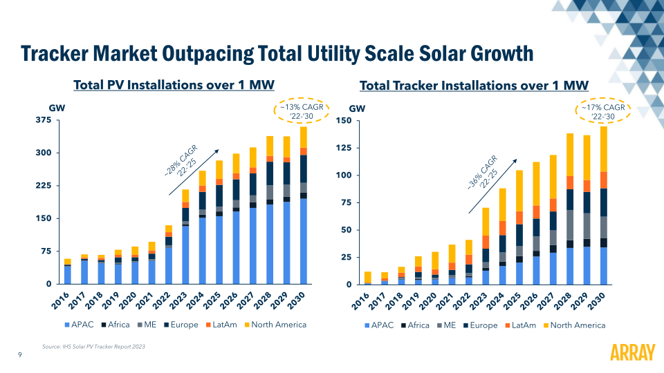 Array Technology Investor Presentation slide image