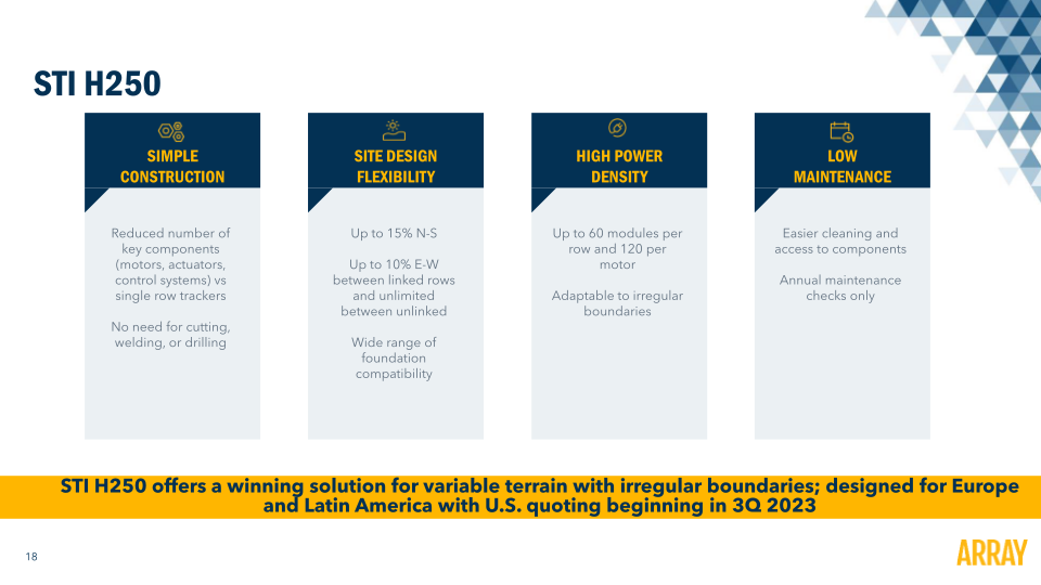 Array Technology Investor Presentation slide image #20