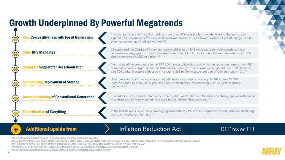 Array Technology Investor Presentation slide image