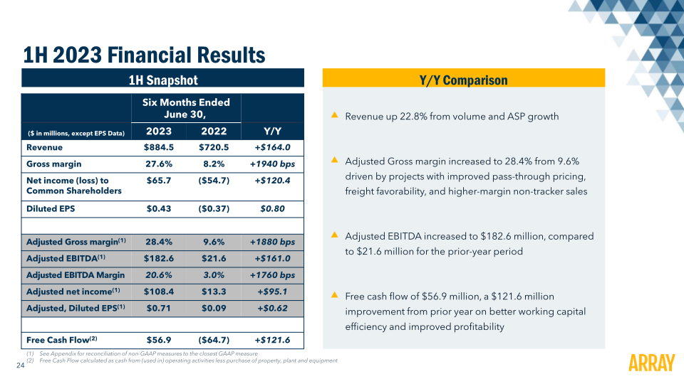 Array Technology Investor Presentation slide image #26