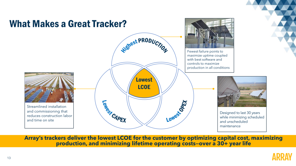 Array Technology Investor Presentation slide image #15