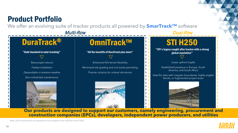 Array Technology Investor Presentation slide image