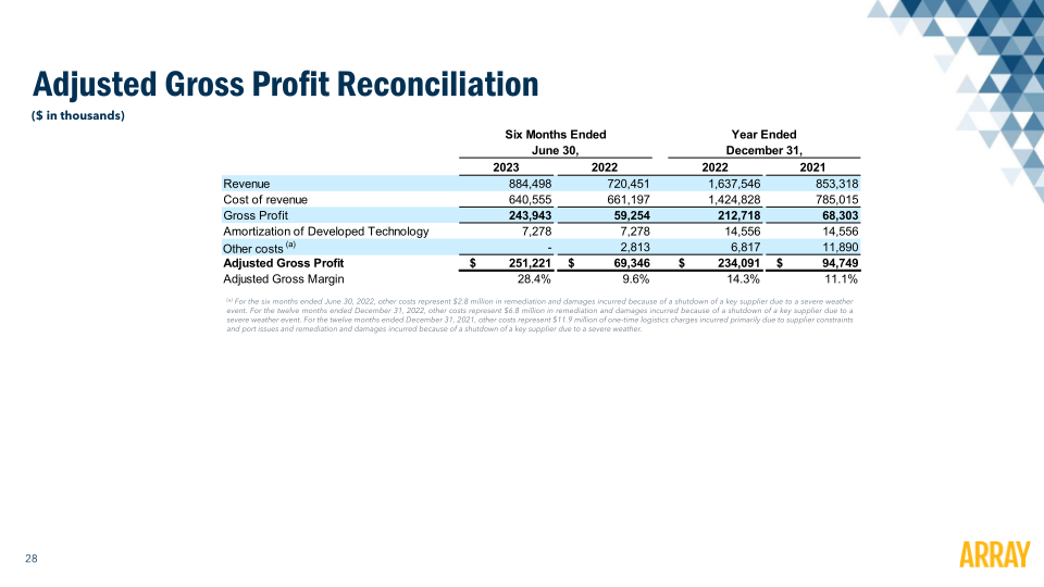 Array Technology Investor Presentation slide image #30