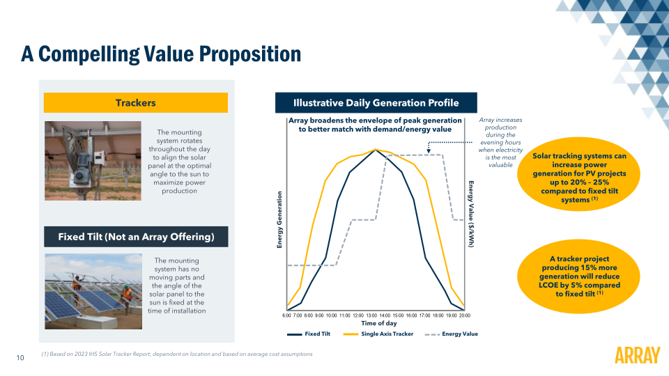 Array Technology Investor Presentation slide image