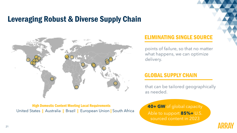Array Technology Investor Presentation slide image #23