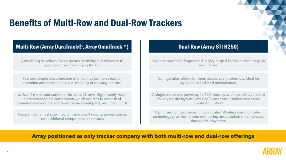 Array Technology Investor Presentation slide image #17