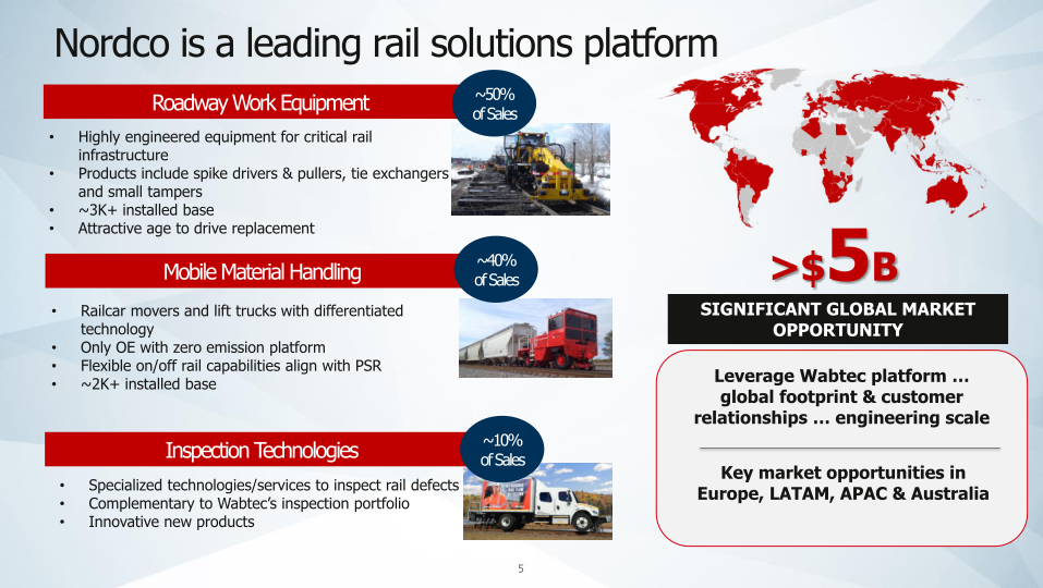 Wabtec Acquisition of Nordco Supplementary Information slide image #6