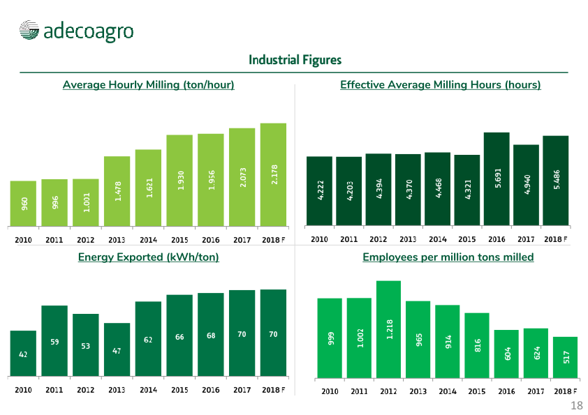 Adecoagro Investor Day slide image #19