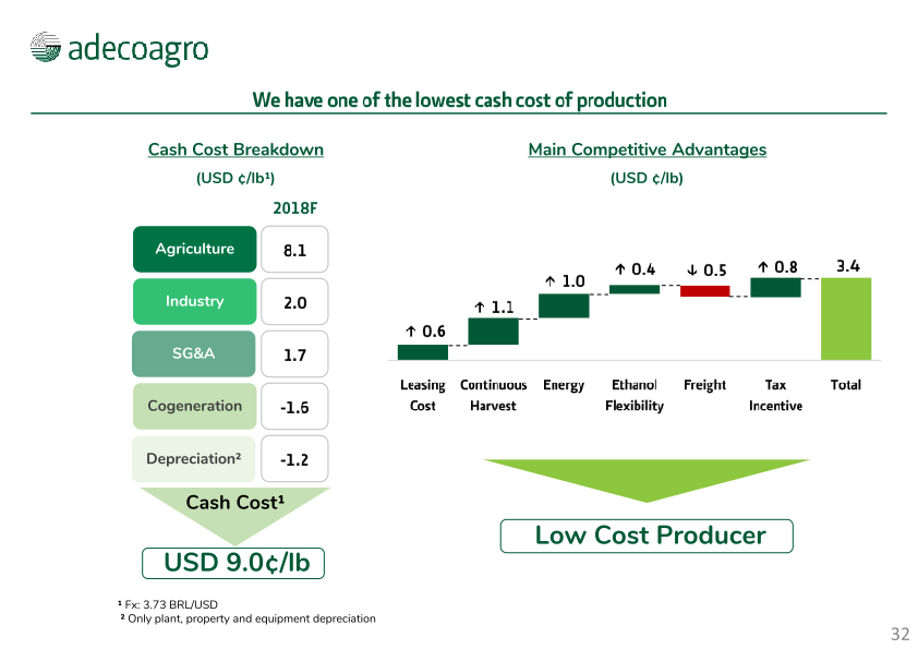 Adecoagro Investor Day slide image #33