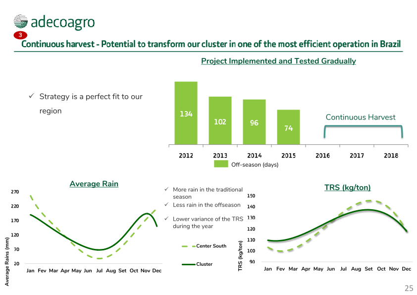 Adecoagro Investor Day slide image #26