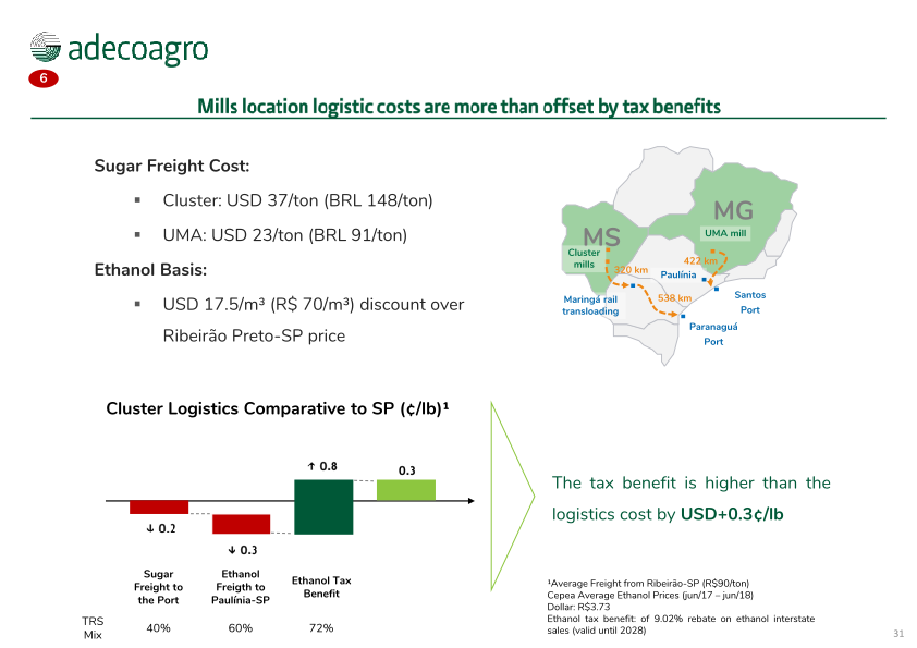 Adecoagro Investor Day slide image #32