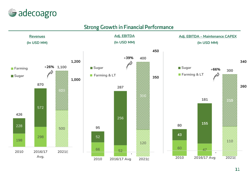 Adecoagro Investor Day slide image #12