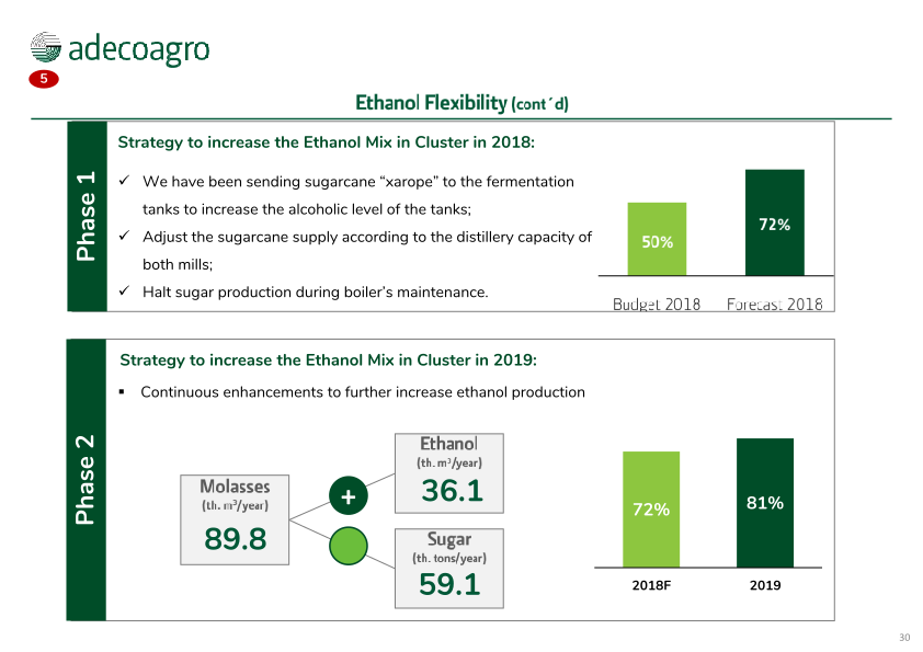 Adecoagro Investor Day slide image #31