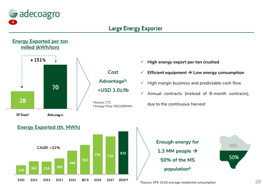 Adecoagro Investor Day slide image #29