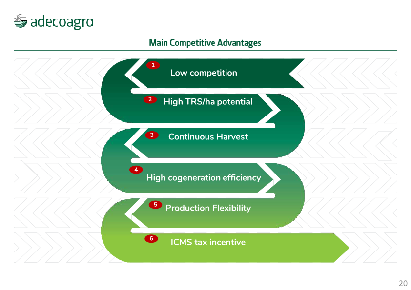 Adecoagro Investor Day slide image #21