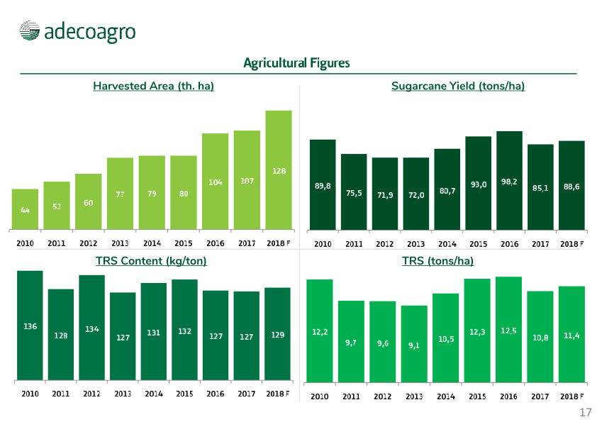 Adecoagro Investor Day slide image #18