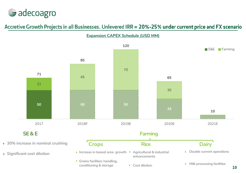 Adecoagro Investor Day slide image #11