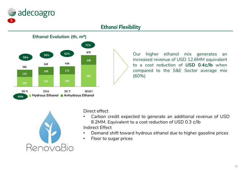 Adecoagro Investor Day slide image #30