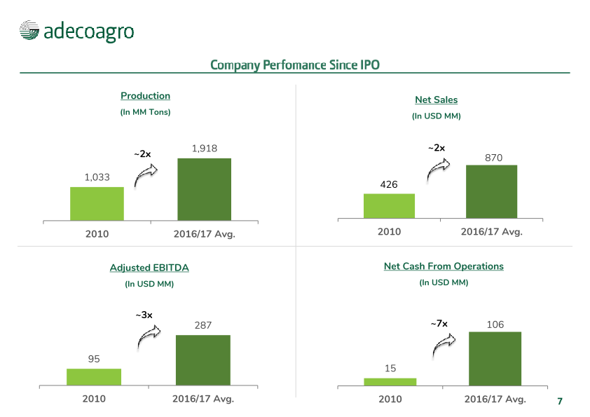 Adecoagro Investor Day slide image #8