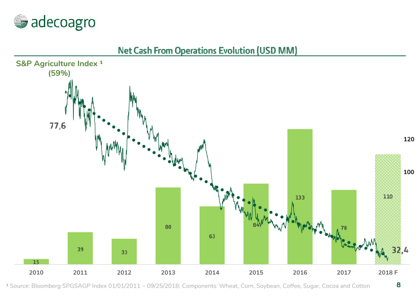 Adecoagro Investor Day slide image #9