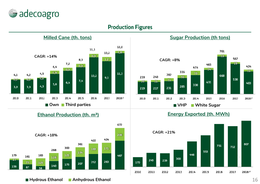 Adecoagro Investor Day slide image #17