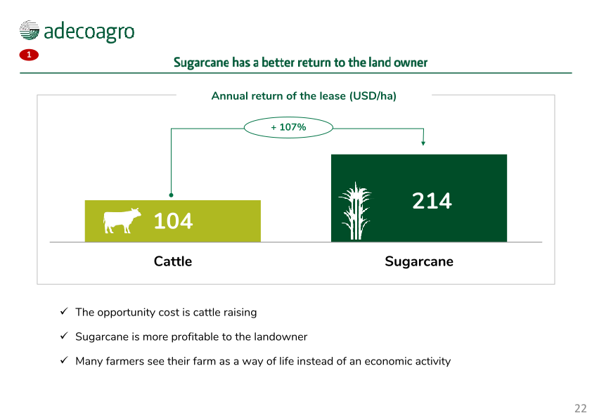 Adecoagro Investor Day slide image #23