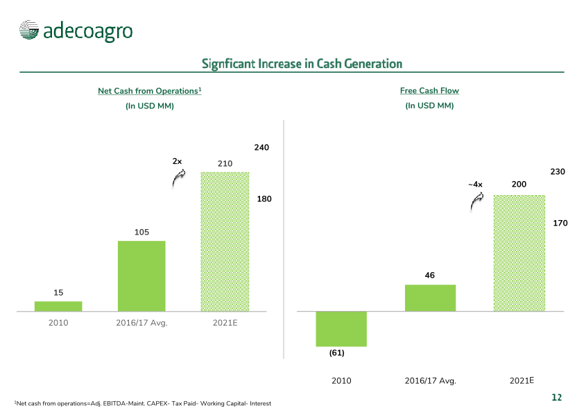 Adecoagro Investor Day slide image #13