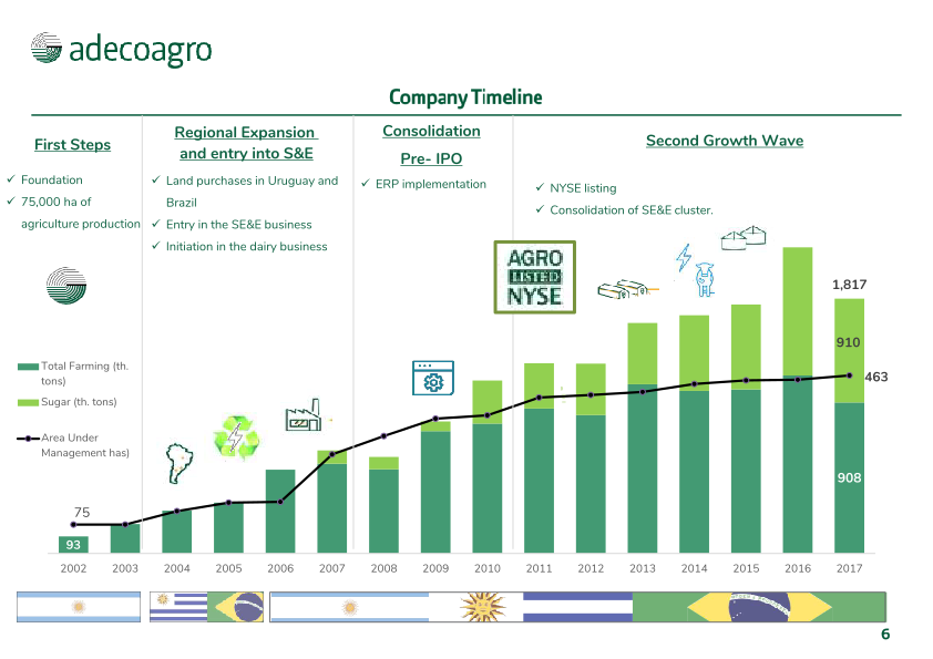 Adecoagro Investor Day slide image #7