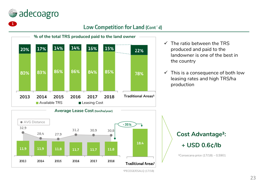 Adecoagro Investor Day slide image #24