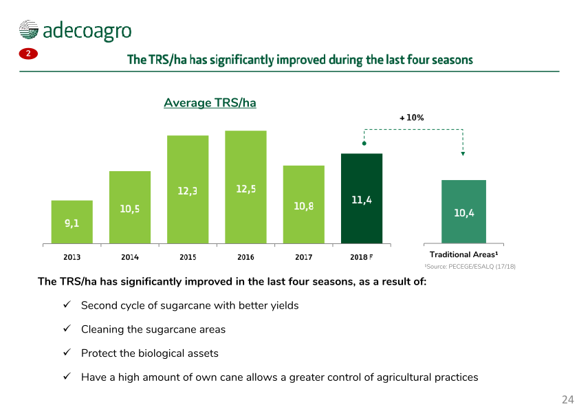 Adecoagro Investor Day slide image #25