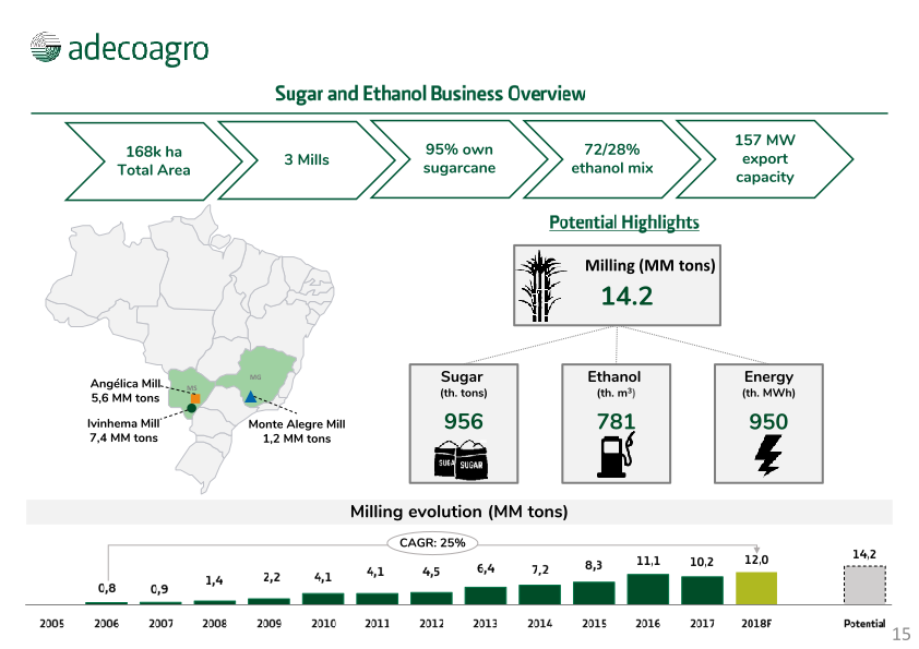 Adecoagro Investor Day slide image #16