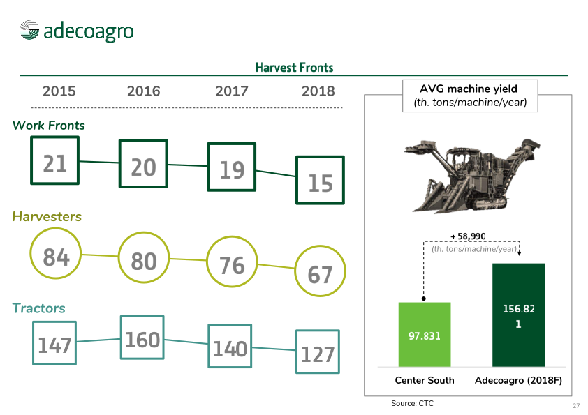 Adecoagro Investor Day slide image #28