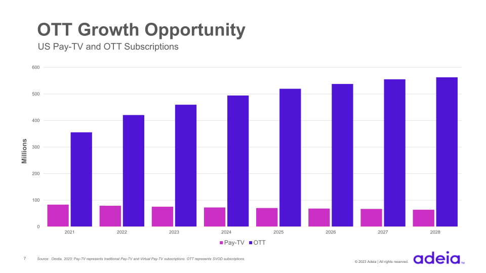 Q1 2023 Earnings slide image #8