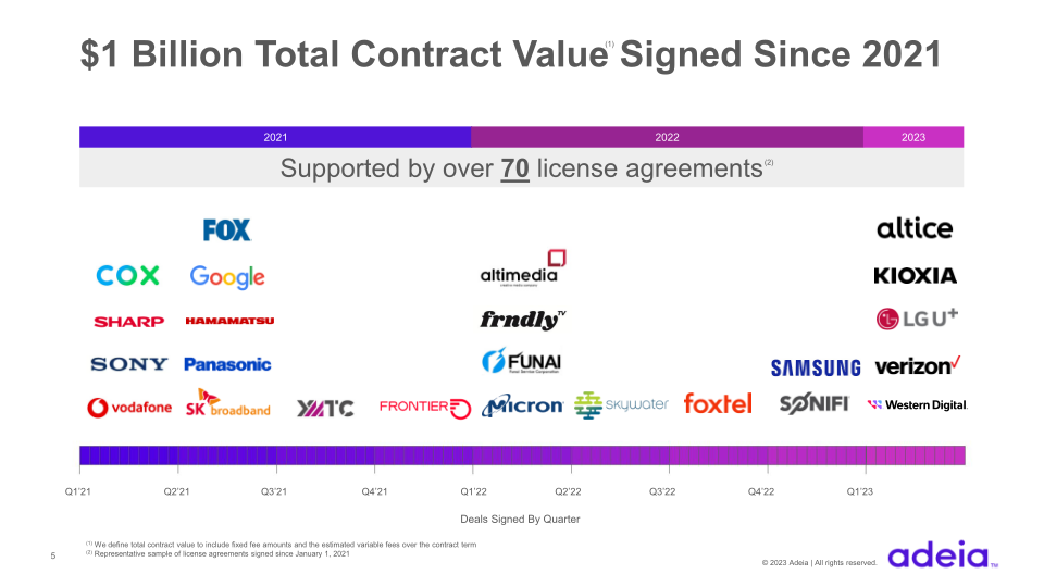 Q1 2023 Earnings slide image #6