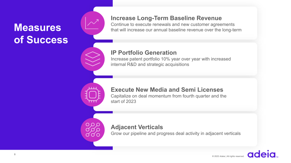 Q1 2023 Earnings slide image #9