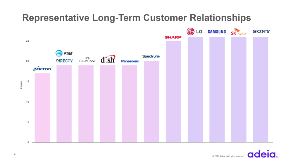 Q1 2023 Earnings slide image #7