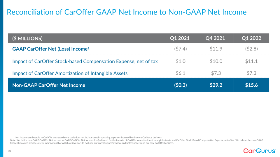 Q1 2022 Business Update slide image #32